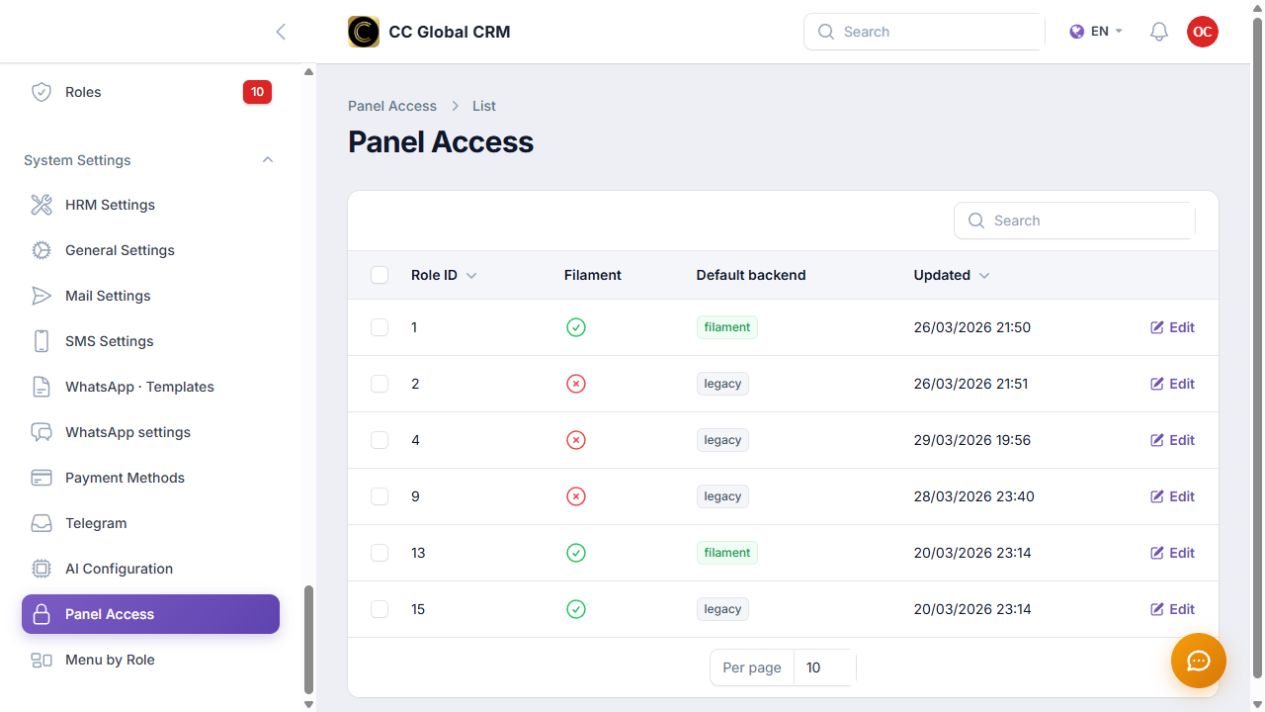 Revisar el acceso de cada rol