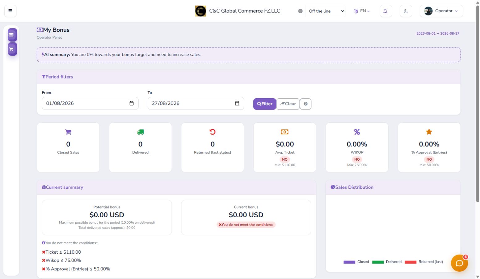 Revisa tu panel y objetivos