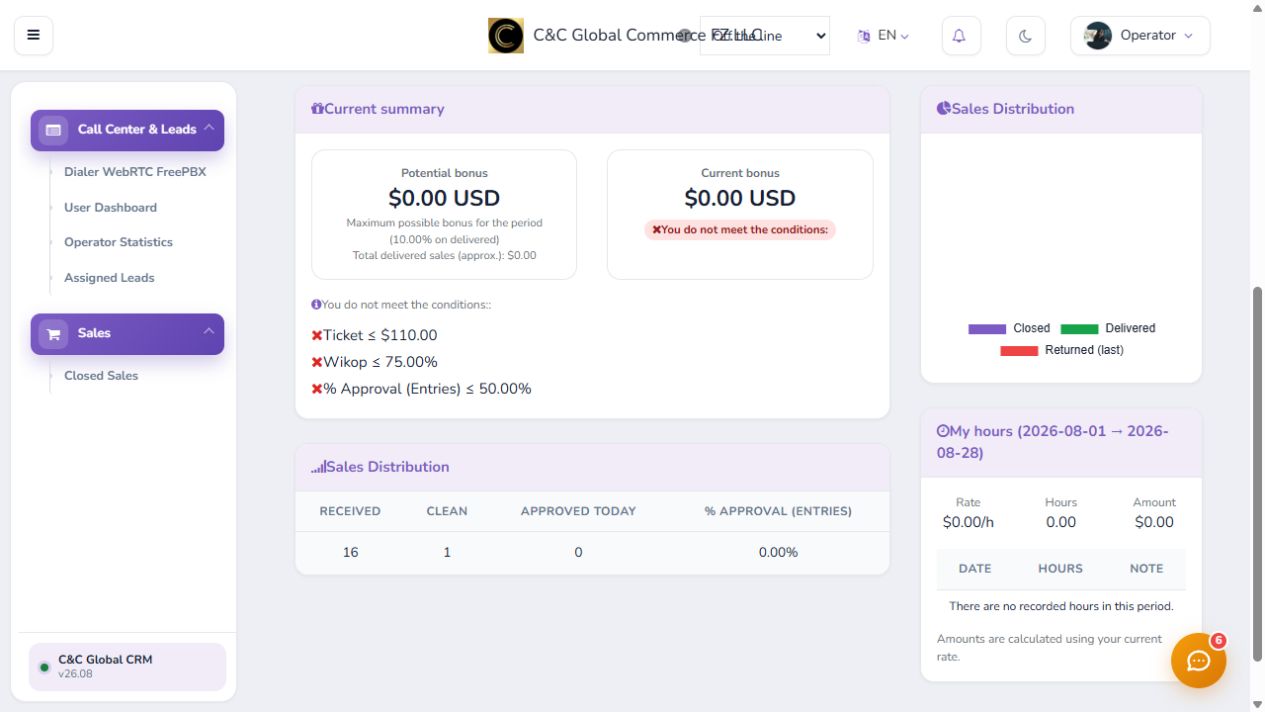 Comprueba el bono, ventas y horas
